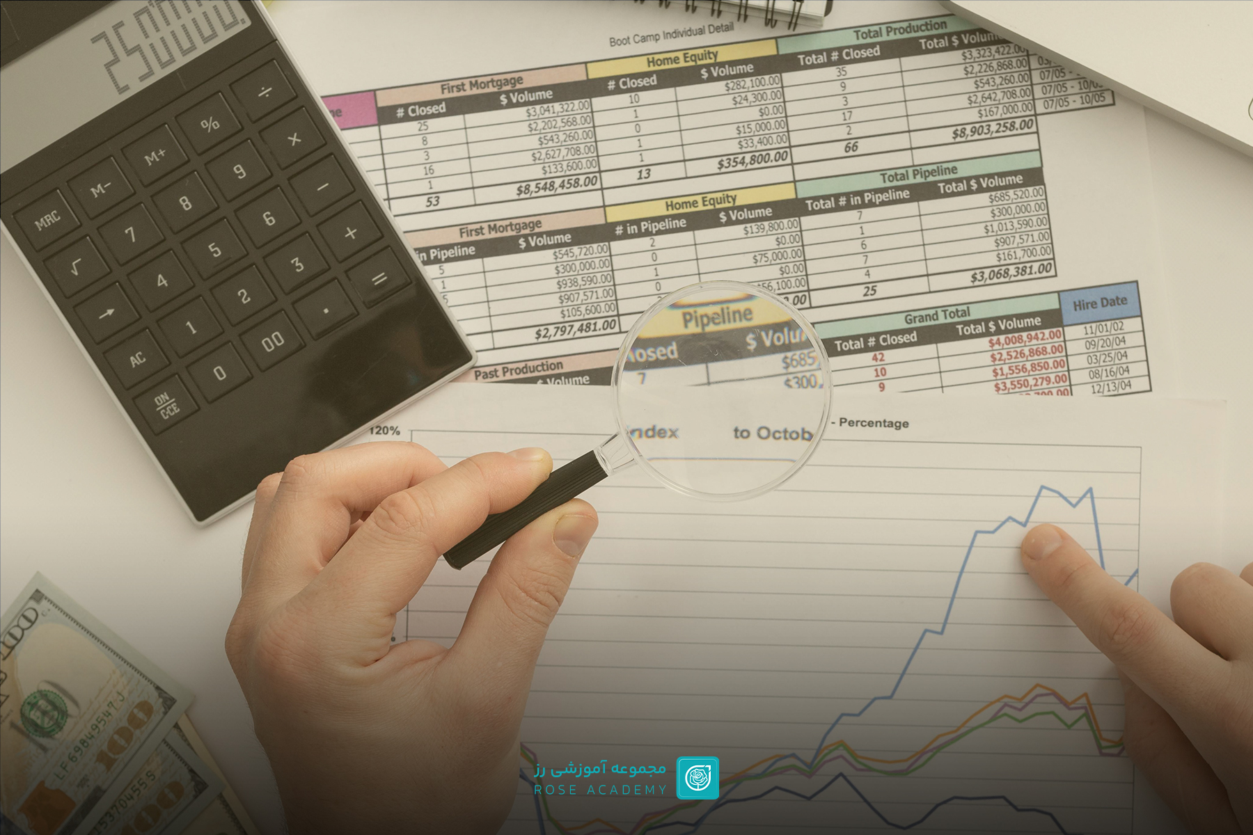 صورت‌های مالی